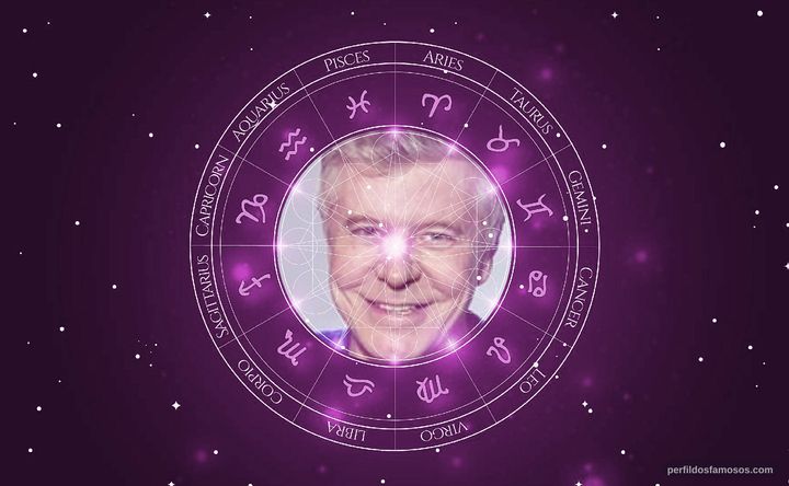 Imagem representando o mapa astral de Miguel Falabella
