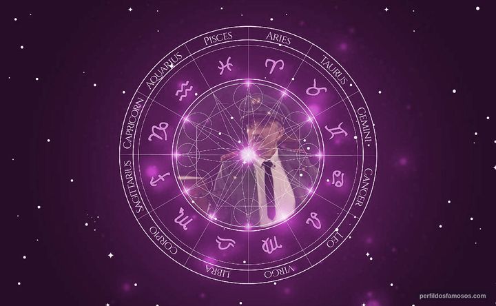 Imagem representando o mapa astral de Miguel Guilherme