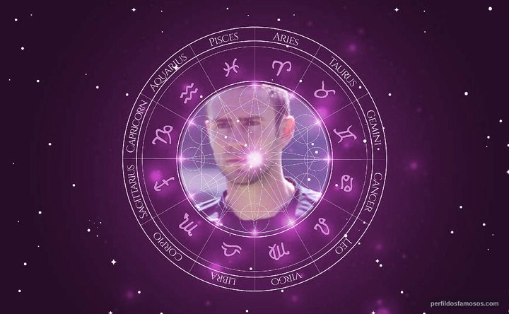 Imagem representando o mapa astral de Miguel Layún