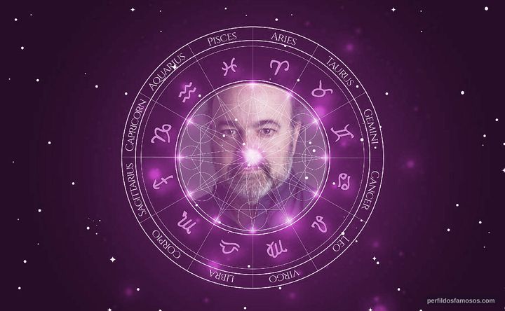 Imagem representando o mapa astral de Miguel Monteiro