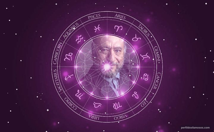 Imagem representando o mapa astral de Miguel Pérez