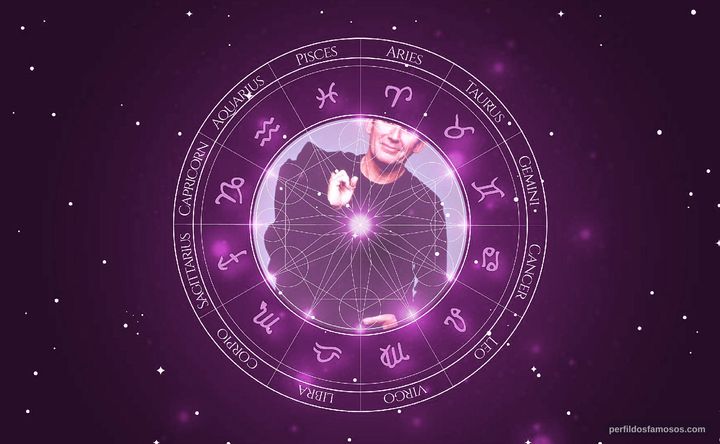 Imagem representando o mapa astral de Miguel Ríos