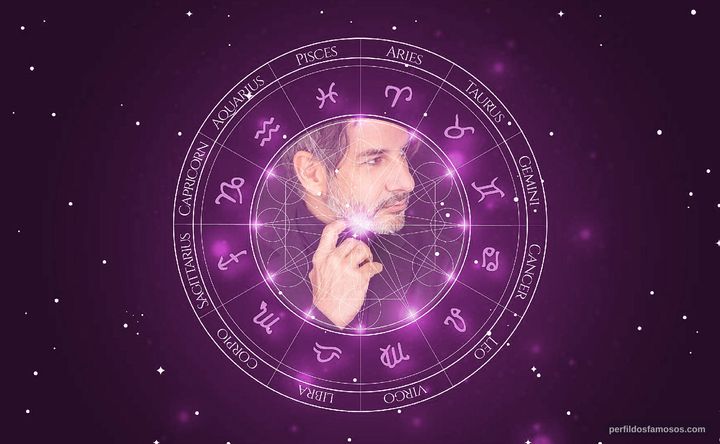 Imagem representando o mapa astral de Miguel Rodarte