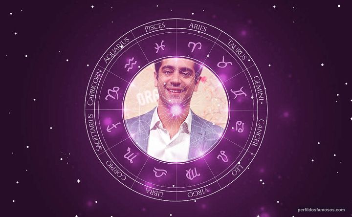 Imagem representando o mapa astral de Miguel Rômulo
