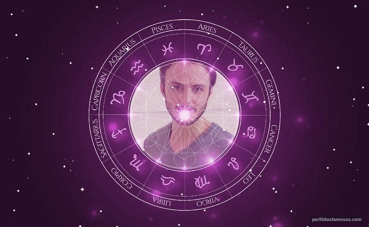 Imagem representando o mapa astral de Miguel Roncato