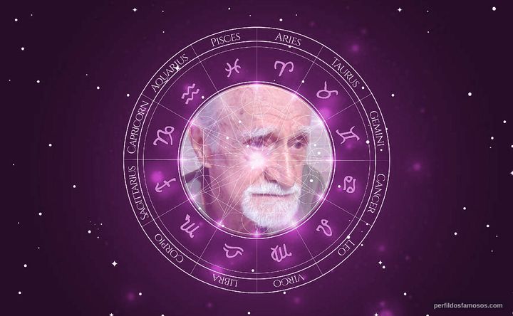 Imagem representando o mapa astral de Miguel Rosenberg