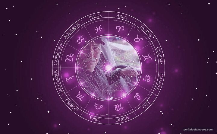 Imagem representando o mapa astral de Miguel Sandoval