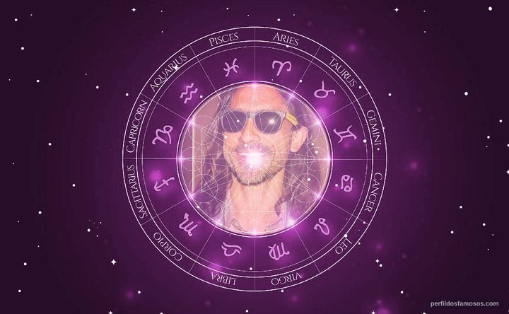 Imagem representando o mapa astral de Miguel Silveira