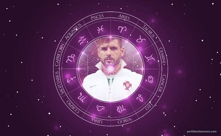 Imagem representando o mapa astral de Miguel Veloso