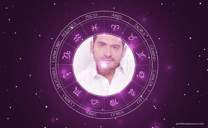 Imagem representando o mapa astral de Mijail Mulkay