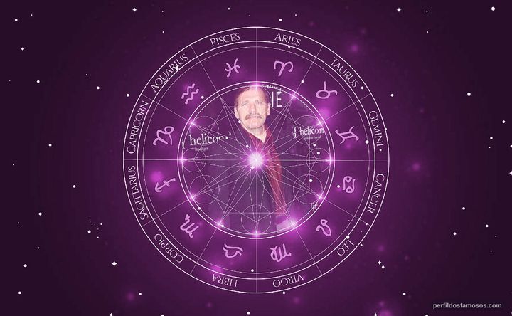 Imagem representando o mapa astral de Mik Scriba