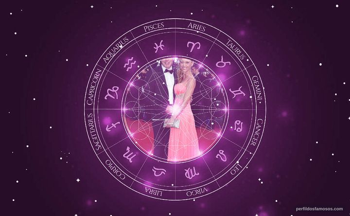 Imagem representando o mapa astral de Mika Häkkinen