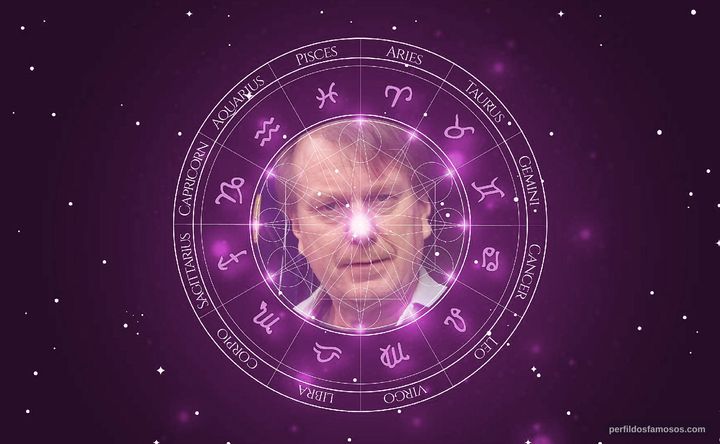 Imagem representando o mapa astral de Mika Kaurismäki