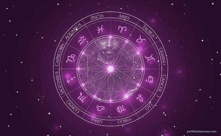 Imagem representando o mapa astral de Mike Colter