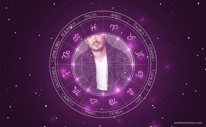 Imagem representando o mapa astral de Mike Erwin