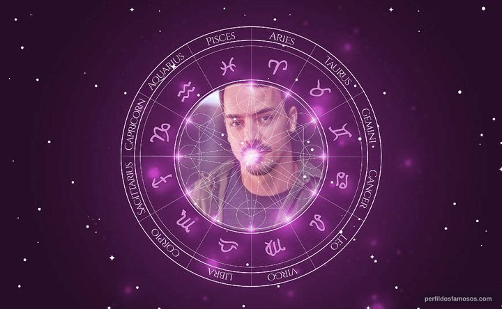 Imagem representando o mapa astral de Mike Foy