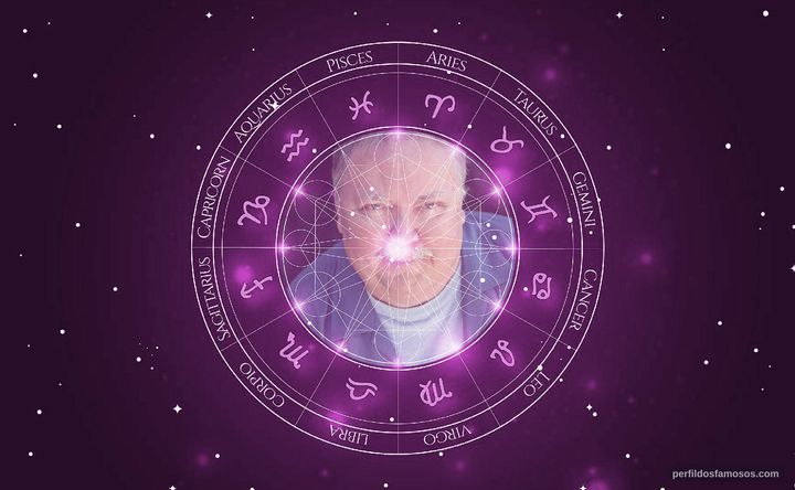 Imagem representando o mapa astral de Mike Hagerty