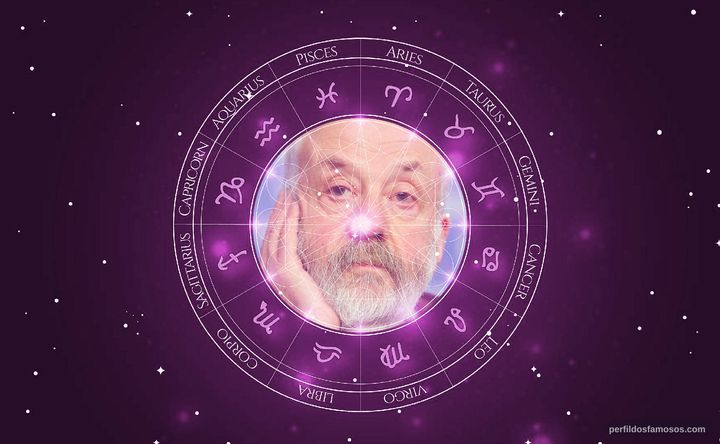 Imagem representando o mapa astral de Mike Leigh