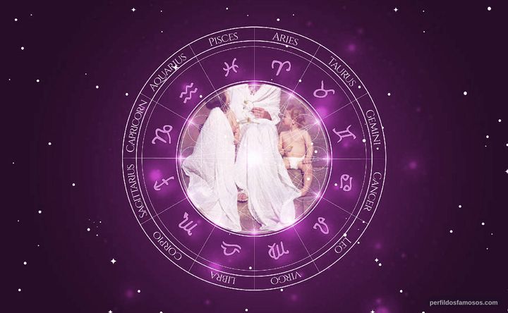 Imagem representando o mapa astral de Mike Love