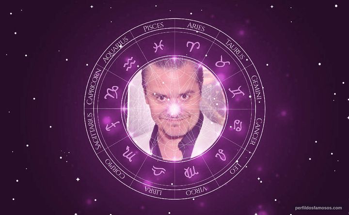Imagem representando o mapa astral de Mike Patton