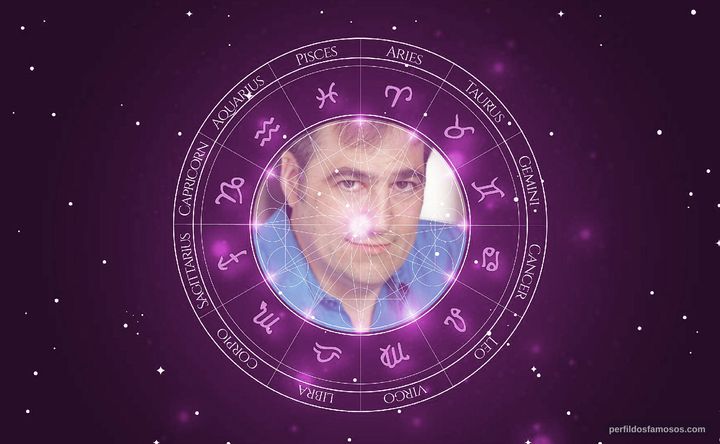 Imagem representando o mapa astral de Mike Pollock