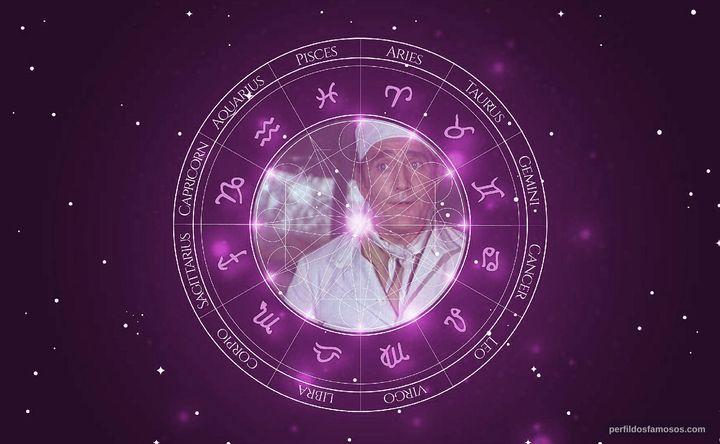 Imagem representando o mapa astral de Mike Robelo