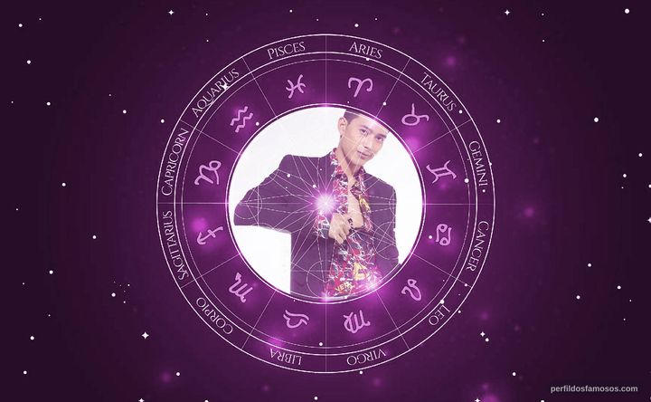 Imagem representando o mapa astral de Mike Tan