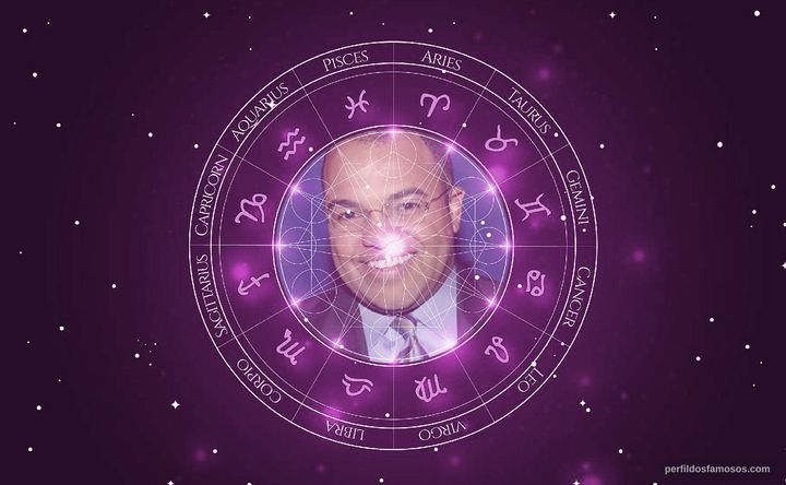 Imagem representando o mapa astral de Mike Tirico