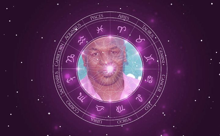 Imagem representando o mapa astral de Mike Tyson