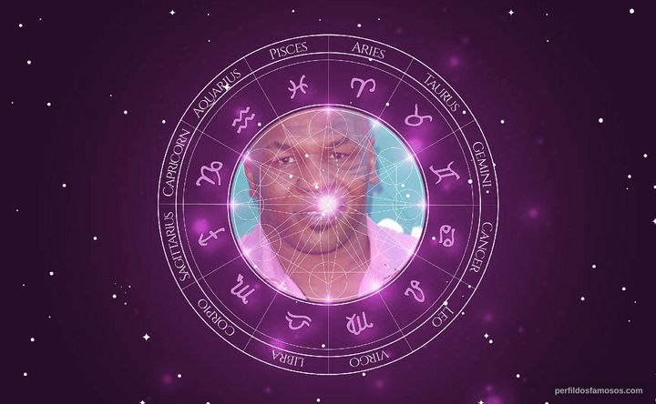 Imagem representando o mapa astral de Mike Tyson