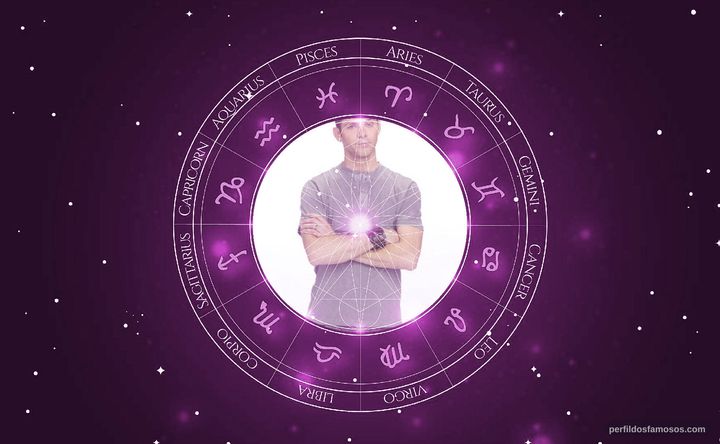 Imagem representando o mapa astral de Mikey Day