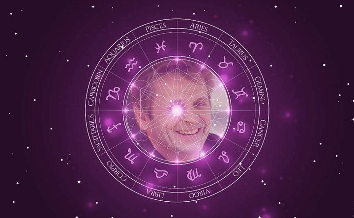 Imagem representando o mapa astral de Mikhail Baryshnikov