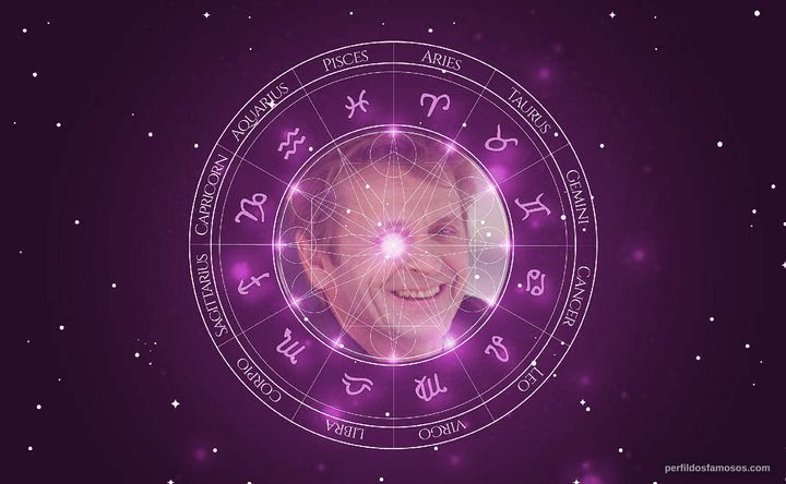 Imagem representando o mapa astral de Mikhail Baryshnikov