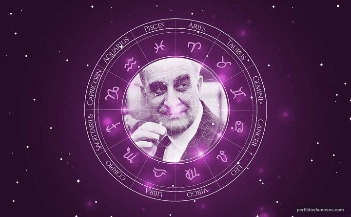 Imagem representando o mapa astral de Mikhail Kalatozov