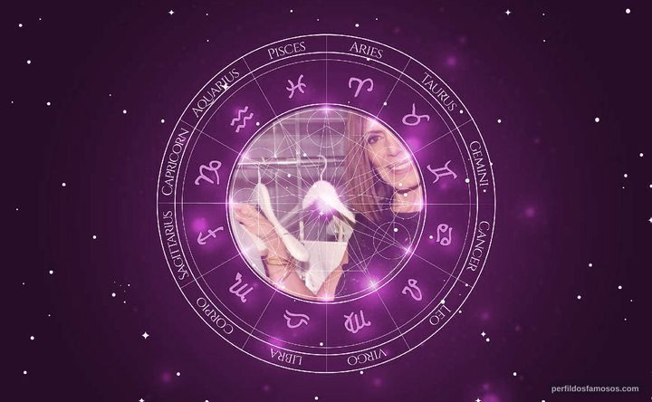 Imagem representando o mapa astral de Mila Moreira
