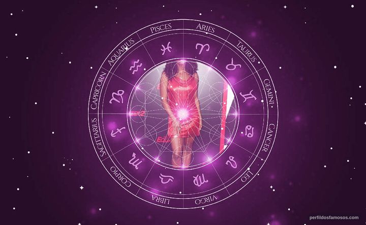 Imagem representando o mapa astral de Milauna Jackson