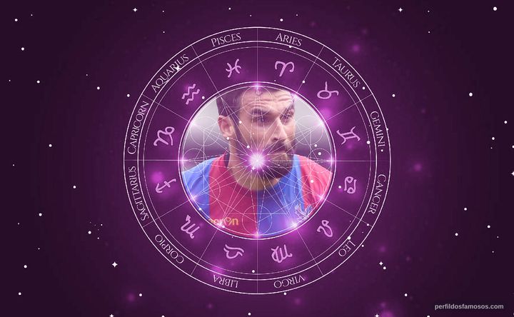 Imagem representando o mapa astral de Mile Jedinak
