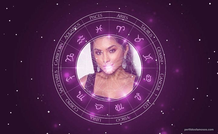 Imagem representando o mapa astral de Mileide Mihaile