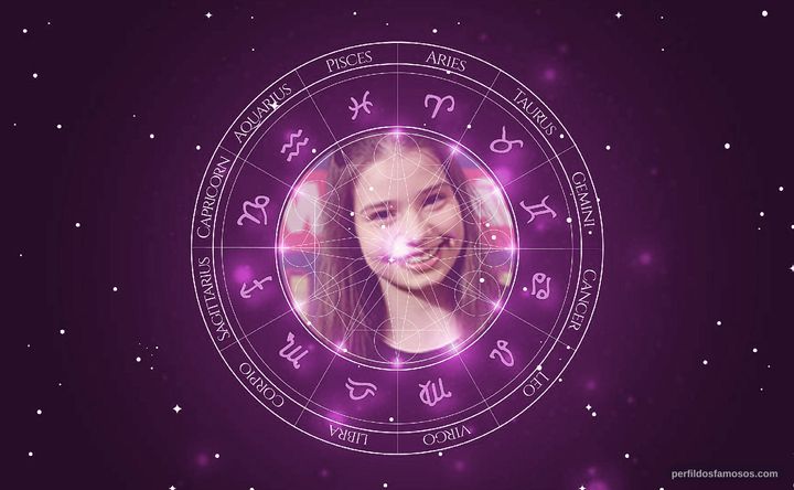 Imagem representando o mapa astral de Milena Melo