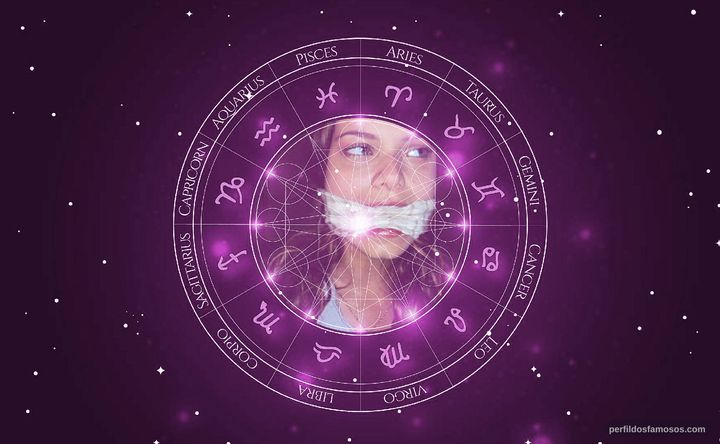 Imagem representando o mapa astral de Milena Toscano