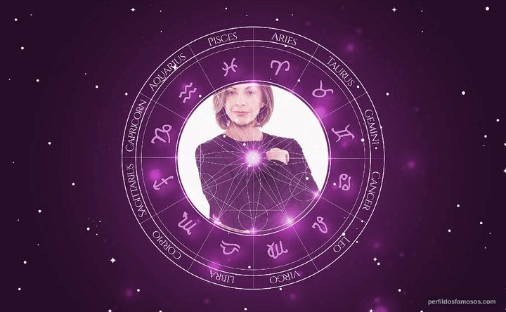 Imagem representando o mapa astral de Milene Haddad