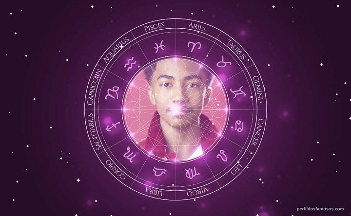 Imagem representando o mapa astral de Miles Brown
