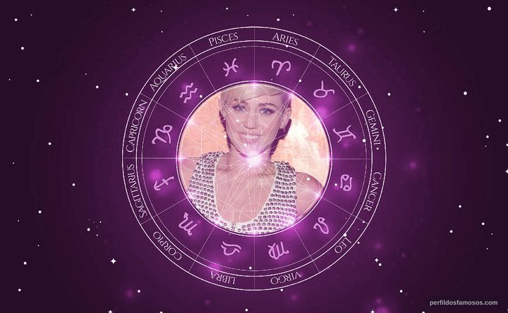 Imagem representando o mapa astral de Miley Cyrus