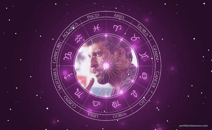 Imagem representando o mapa astral de Milhem Cortaz
