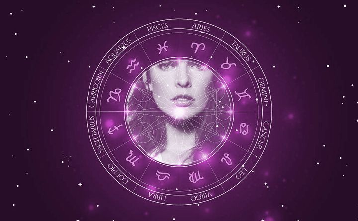 Imagem representando o mapa astral de Milla Jovovich