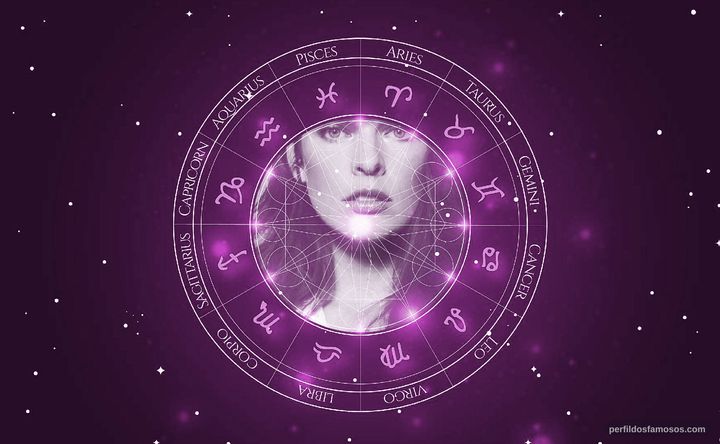 Imagem representando o mapa astral de Milla Jovovich