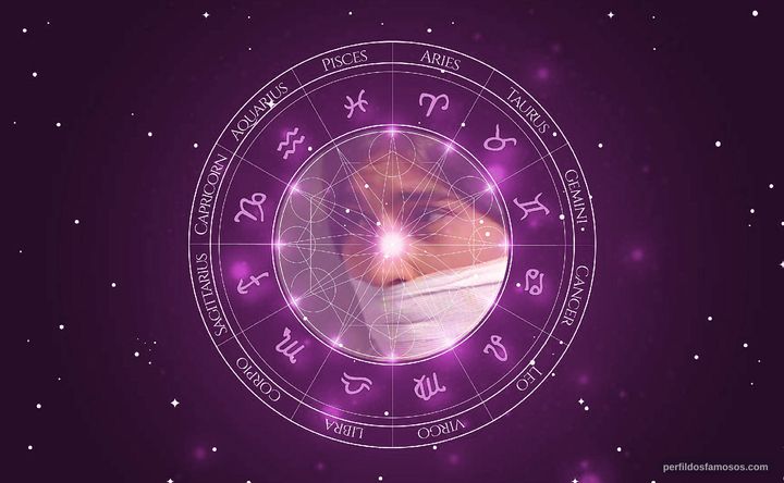 Imagem representando o mapa astral de Millie Stegmann