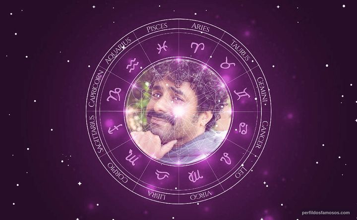 Imagem representando o mapa astral de Miloud Mourad Benamara