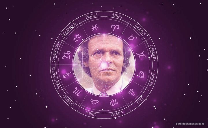 Imagem representando o mapa astral de Milton Moraes