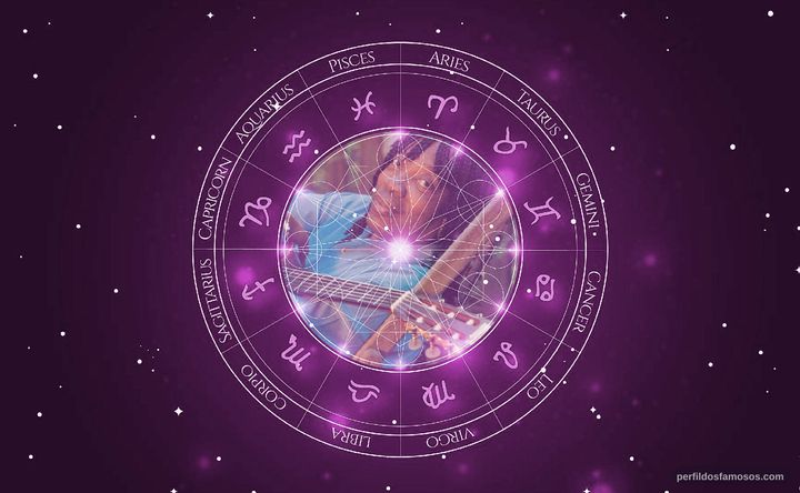 Imagem representando o mapa astral de Milton Nascimento